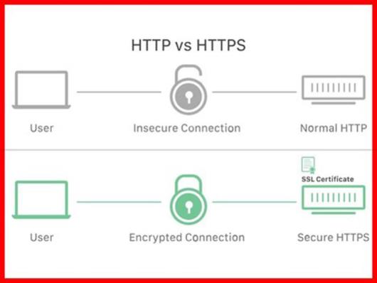 گواهینامه SSL چیست؟ چرا اهمیت زیادی دارد؟