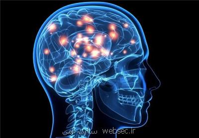 طراحی سیستم تحریك عمقی غیرتهاجمی مغز با جریان الكتریكی تداخلی
