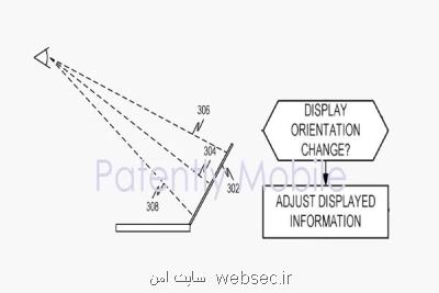 لپ تاپی با قابلیت تنظیم زاویه دید كاربر ثبت اختراع شد