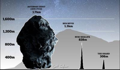 سیاركی با عرض 1 و هفت دهم كیلومتری از كنار زمین می گذرد!